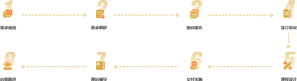 企業(yè)內訓服務流程