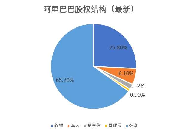 阿里官宣每股一拆八，為回香港上市做好準備？