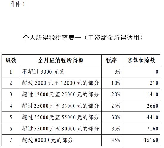 財稅規(guī)劃(湖北財稅職業(yè)學(xué)院官網(wǎng))