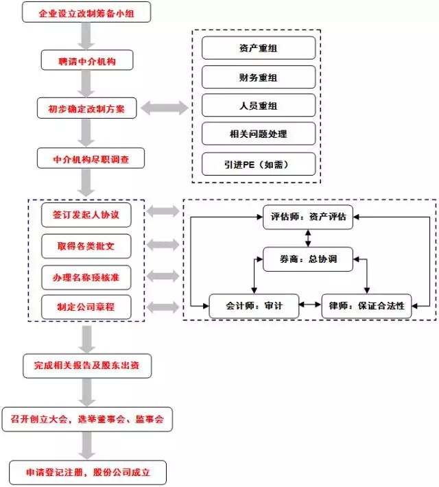 創(chuàng)業(yè)板上市要求(匯源通信在哪個(gè)板上市)