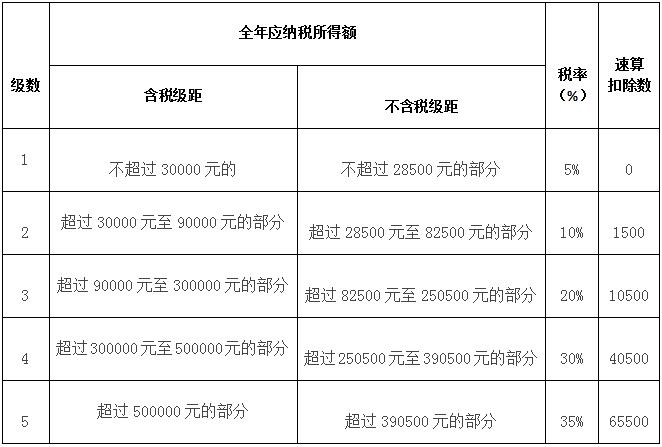 財稅籌劃(航天財稅財稅軟件)