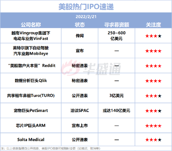 美股IPO預告： 2只新股擬本周上市！