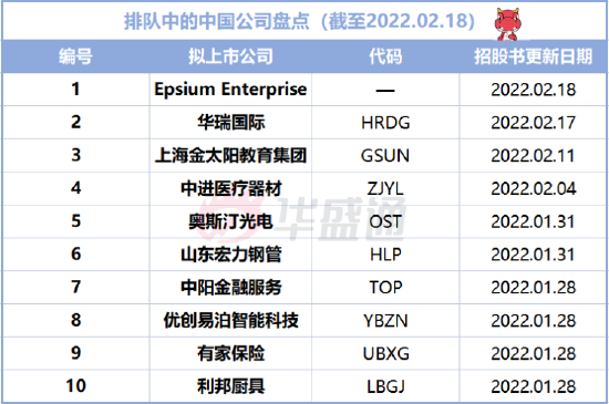 美股IPO預告： 2只新股擬本周上市！