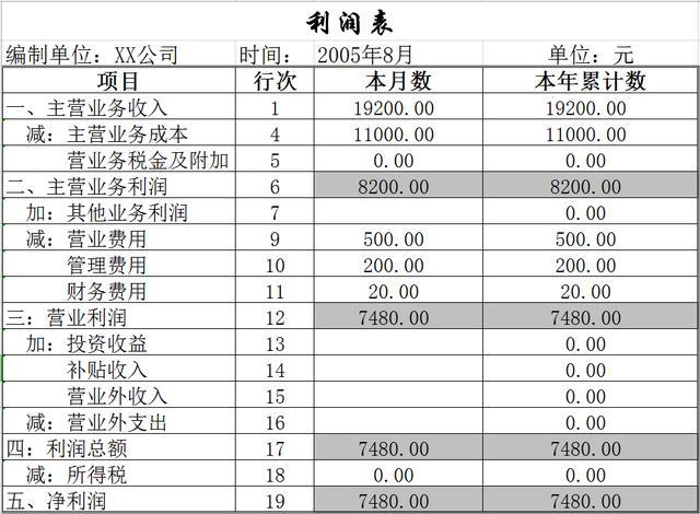 財(cái)務(wù)分析(康芝藥業(yè)財(cái)務(wù)舞弊審計(jì)分析)