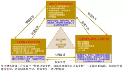 還不懂企業(yè)財務管理模式嗎？2000字長文教你提升管理的三大亮點