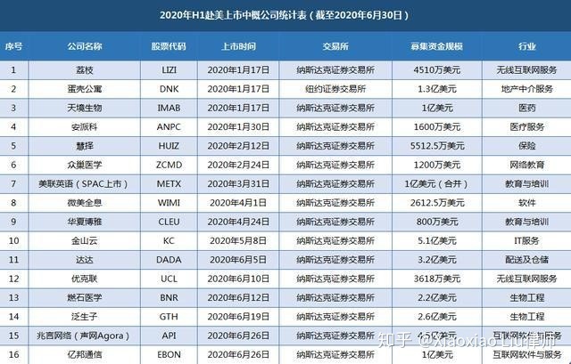 美國上市(美國ipo上市流程全解析)