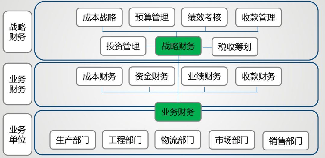 財務(wù)公司是做什么的(財務(wù)審計報告是由誰做)「理臣咨詢」(圖4)