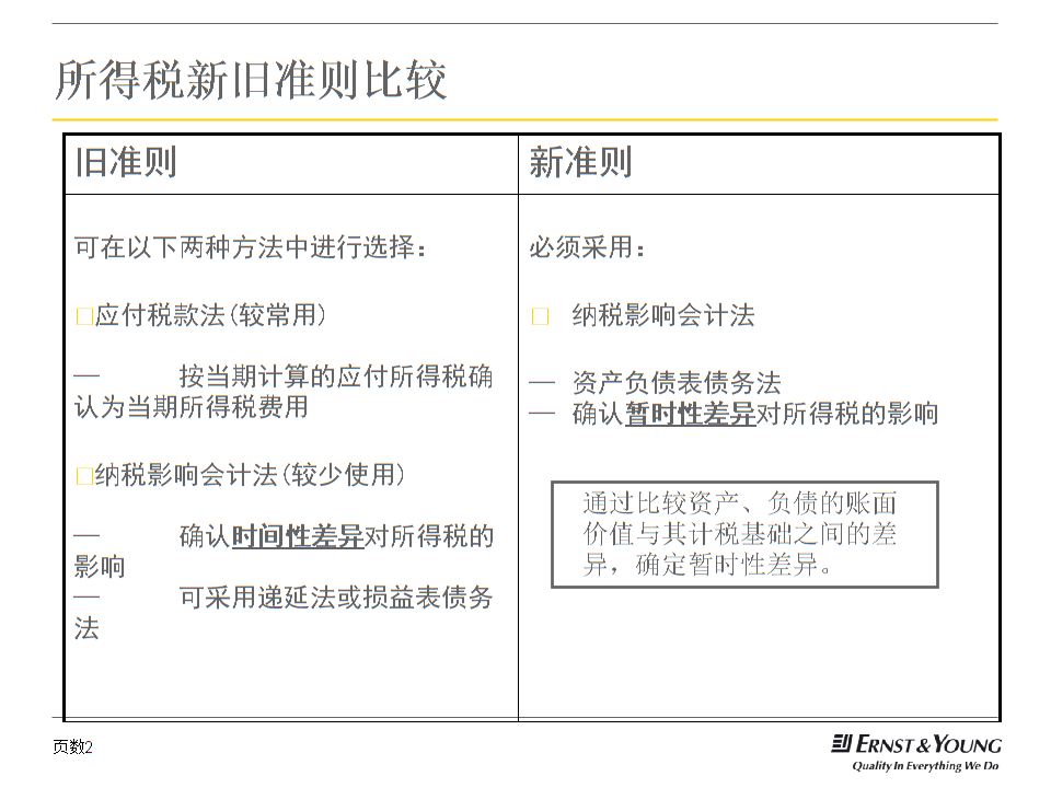 財(cái)務(wù)培訓(xùn)計(jì)劃和培訓(xùn)內(nèi)容(財(cái)務(wù)培訓(xùn)班上的培訓(xùn)內(nèi)容)「理臣咨詢」