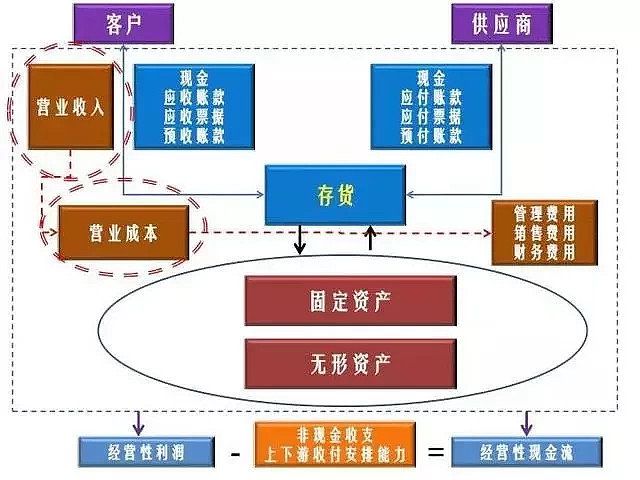 財(cái)務(wù)分析(經(jīng)營績效分析和財(cái)務(wù)績效分析區(qū)別)「理臣咨詢」