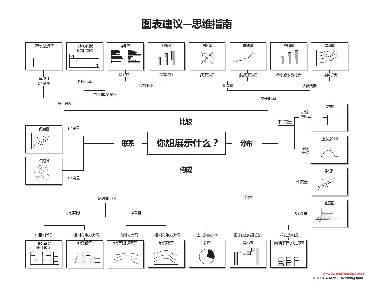 基于財(cái)務(wù)分析理論，探索數(shù)據(jù)看板的設(shè)計(jì)