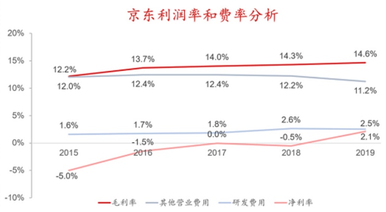 香港紅籌上市(香港上市)「理臣咨詢(xún)」(圖9)