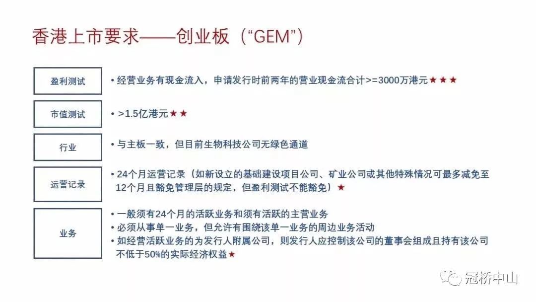 內(nèi)地企業(yè)赴香港上市有哪些條件，方式和流程？（超級全！）