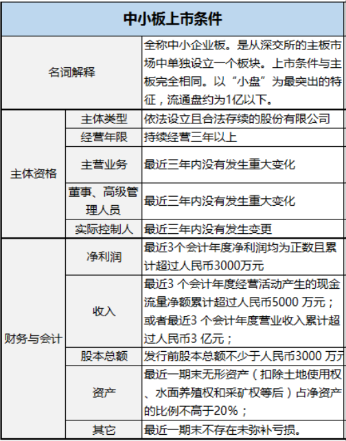 企業(yè)IPO上市發(fā)行需要什么條件？看這一篇就夠了！（干貨）