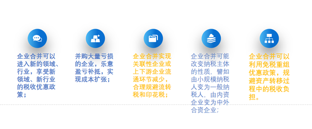 稅務(wù)籌劃的基本方法(稅務(wù)登記的基本流程)(圖9)