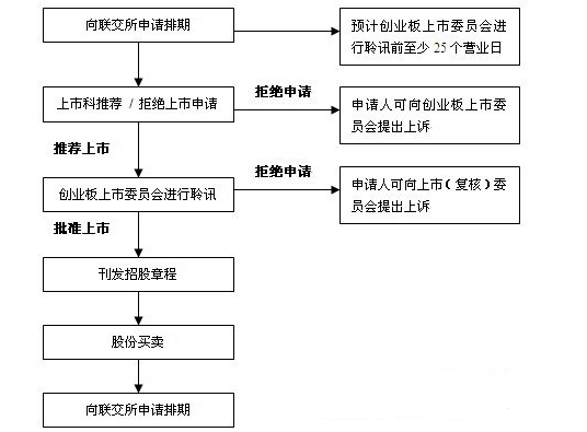 浙江上市輔導(dǎo)企業(yè)