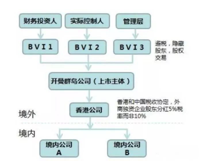 香港上市流程(創(chuàng)業(yè)板 上市流程)(圖4)