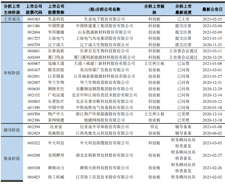 分拆上市的條件(分拆上市與出售資產(chǎn)的區(qū)別)