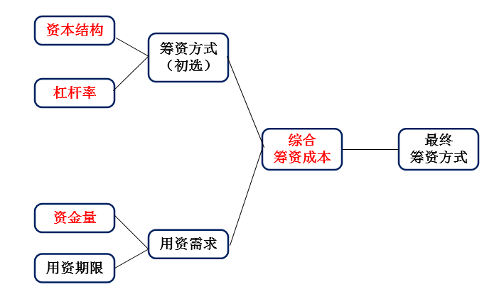 財(cái)務(wù)咨詢(xún)公司(財(cái)務(wù)咨詢(xún)公司)