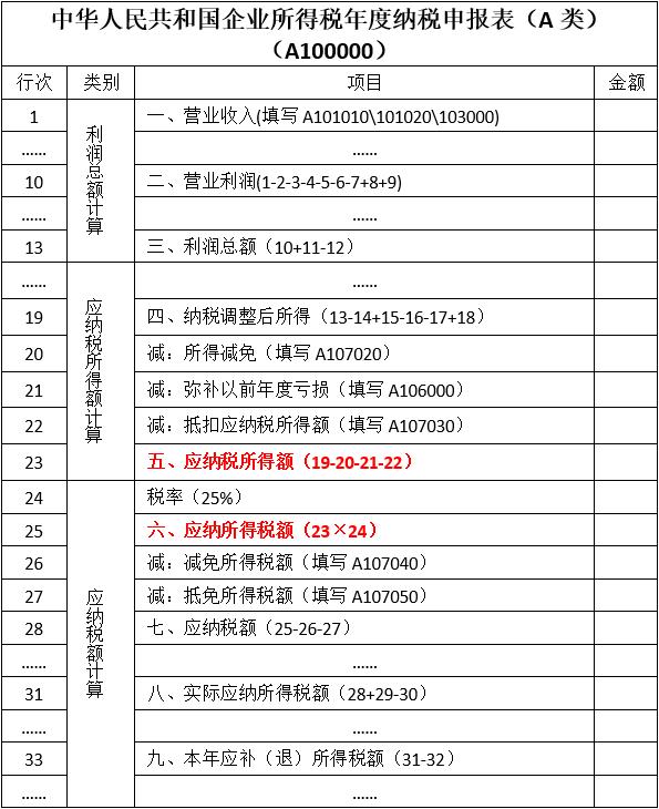 上海財(cái)稅(上海財(cái)稅)