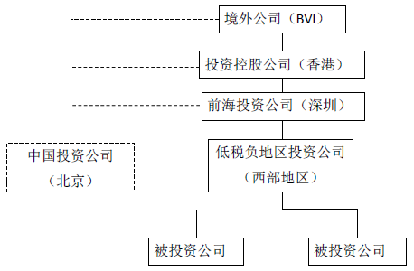 公司上市的基本條件(公司什么條件能上市)