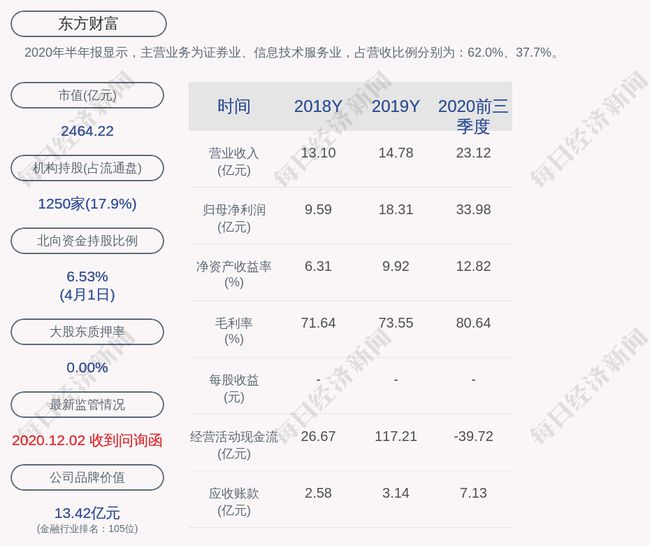 公司上市(法人股不能流通 那上市對公司控