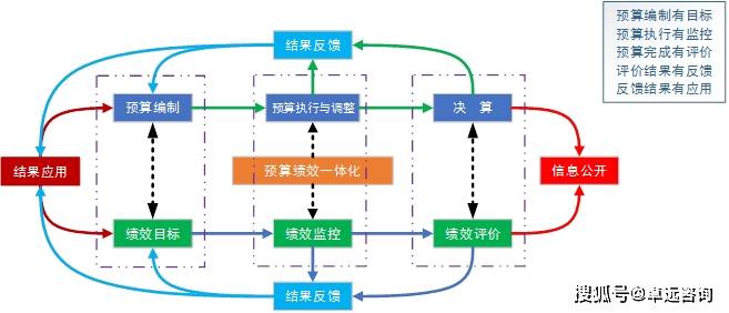 財務(財務總監(jiān)生存指南通往財務領導的必由