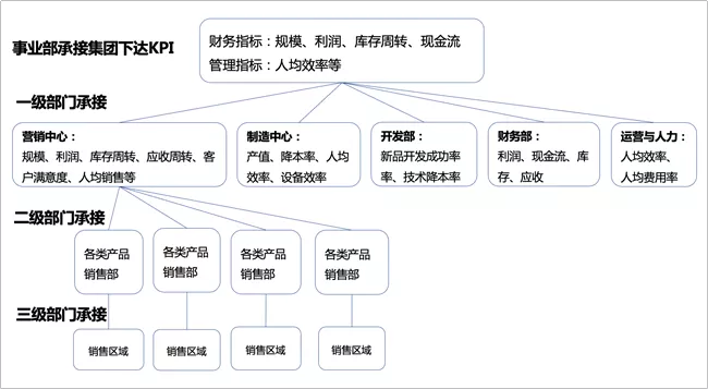 美的最“強勢”部門：財務(wù)