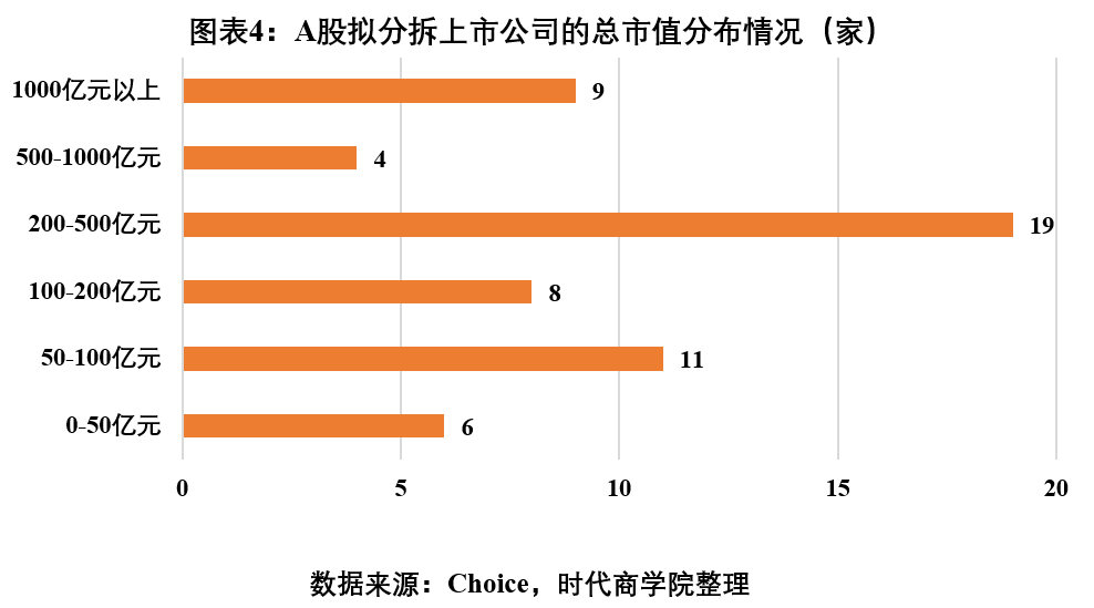 時(shí)代投研 | A股境內(nèi)分拆上市專(zhuān)題報(bào)告：高市值上市公司意愿更強(qiáng)