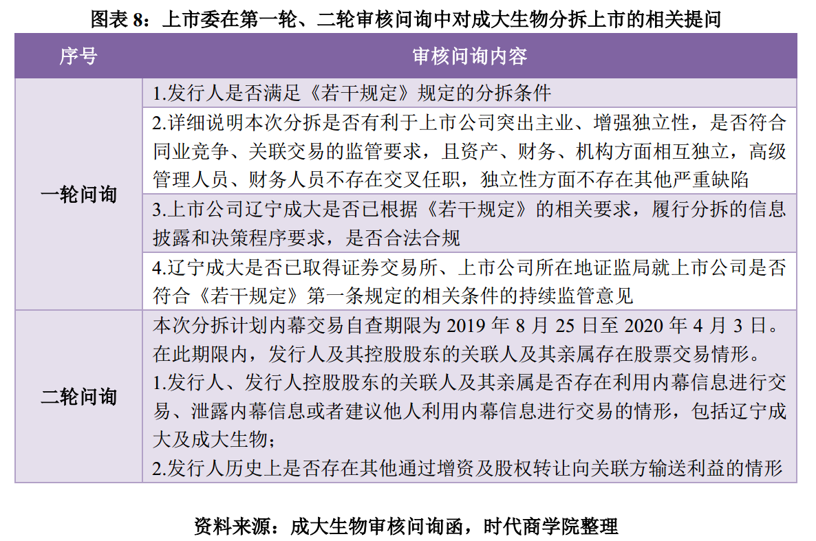 時(shí)代投研 | A股境內(nèi)分拆上市專(zhuān)題報(bào)告：高市值上市公司意愿更強(qiáng)