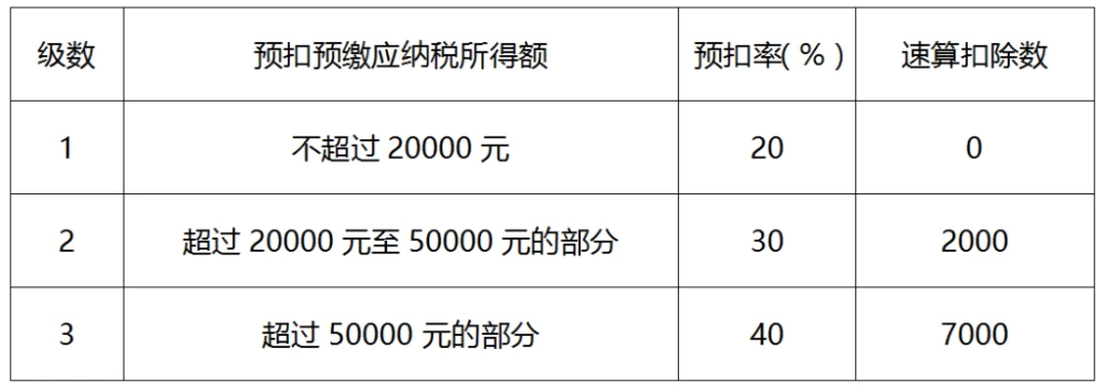 納稅服務(wù)(應(yīng)稅服務(wù)增值稅小規(guī)模納稅人的標準是)