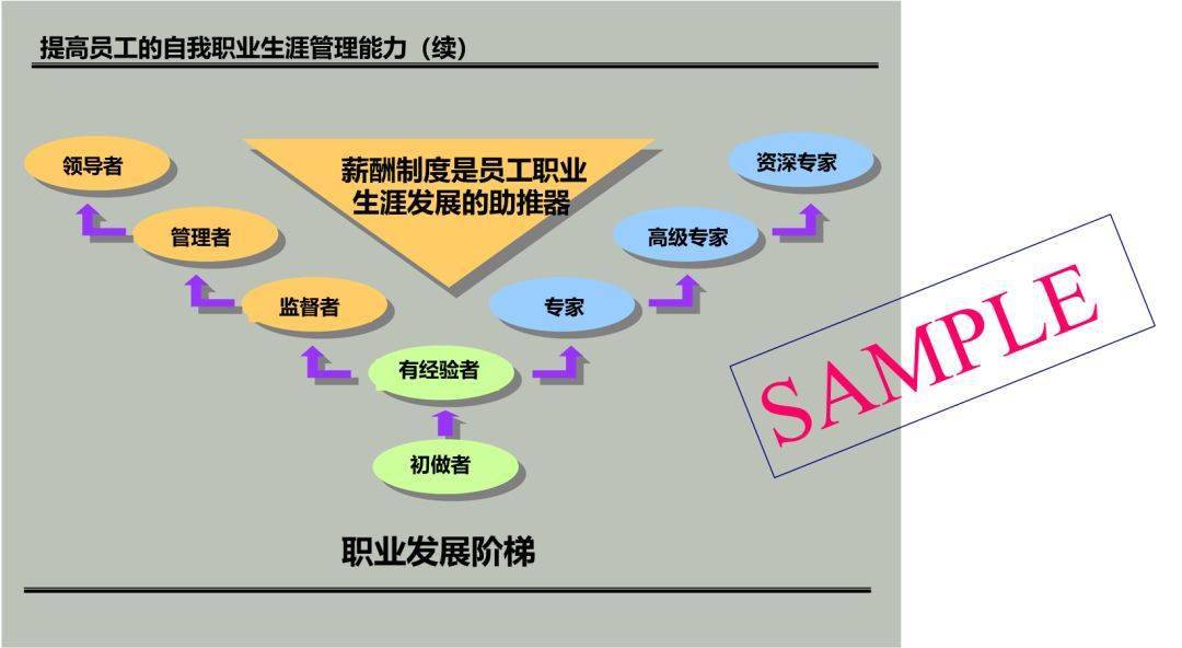 財(cái)務(wù)培訓(xùn)課程有哪些內(nèi)容(財(cái)務(wù)培訓(xùn)有哪些課