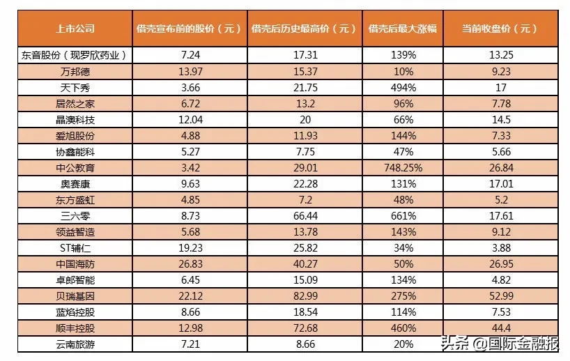 買殼上市(杭齒前進買殼)