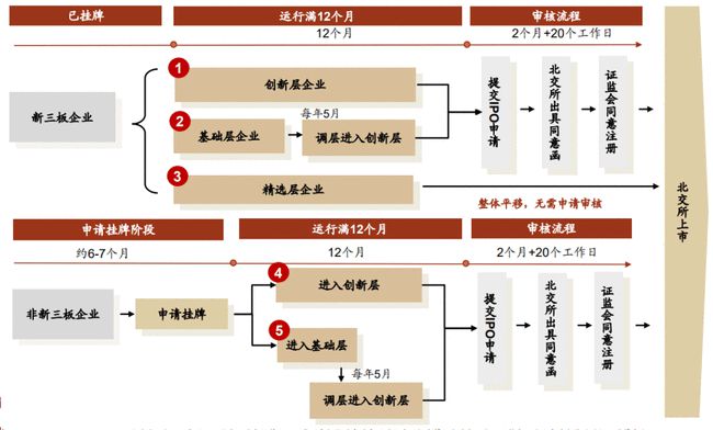 創(chuàng)業(yè)板上市(金田銅業(yè)會(huì)轉(zhuǎn)板上市嗎)