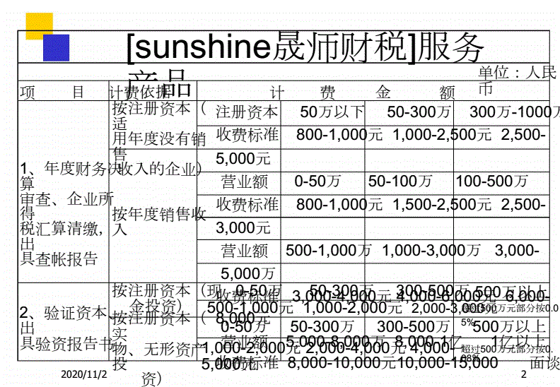 財稅籌劃(山東礦機 山東雪野天翼 籌劃購買)