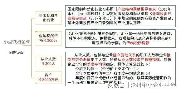 財(cái)稅籌劃(財(cái)稅財(cái)稅2015年40號全文)