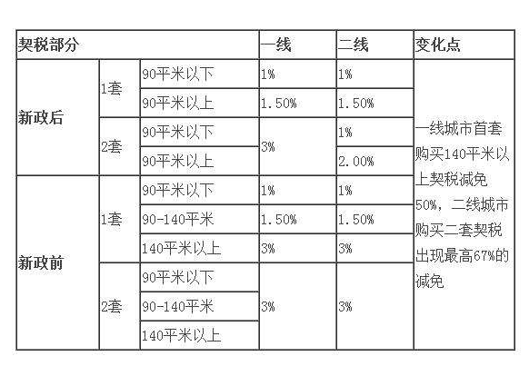 稅務(wù)咨詢收費標準(溫州稅務(wù)局的咨詢號碼是多少)