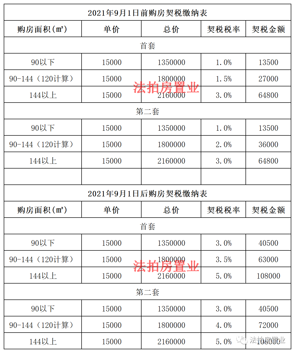 稅務(wù)咨詢收費標準(溫州稅務(wù)局的咨詢號碼是多少)