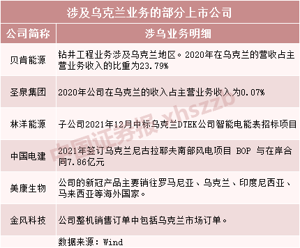 俄烏緊張局勢升級，上市公司緊急回應(yīng)！相關(guān)公司名單曝光