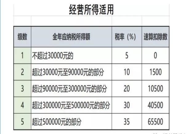 企業(yè)稅務籌劃案例(個人稅務與遺產(chǎn)籌劃過關必做1500題)(圖1)