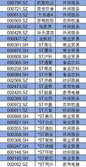 盤點(diǎn)A股消費(fèi)類上市公司：回購、分紅TOP名單