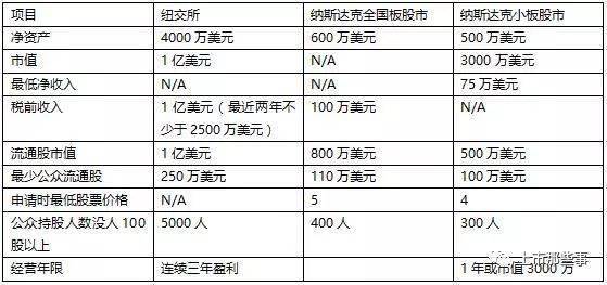 美國(guó)ipo上市流程(ipo上市流程通過(guò)什么意思)(圖2)