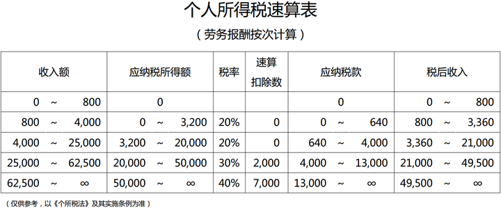 避稅地(我國如何界定避稅地)