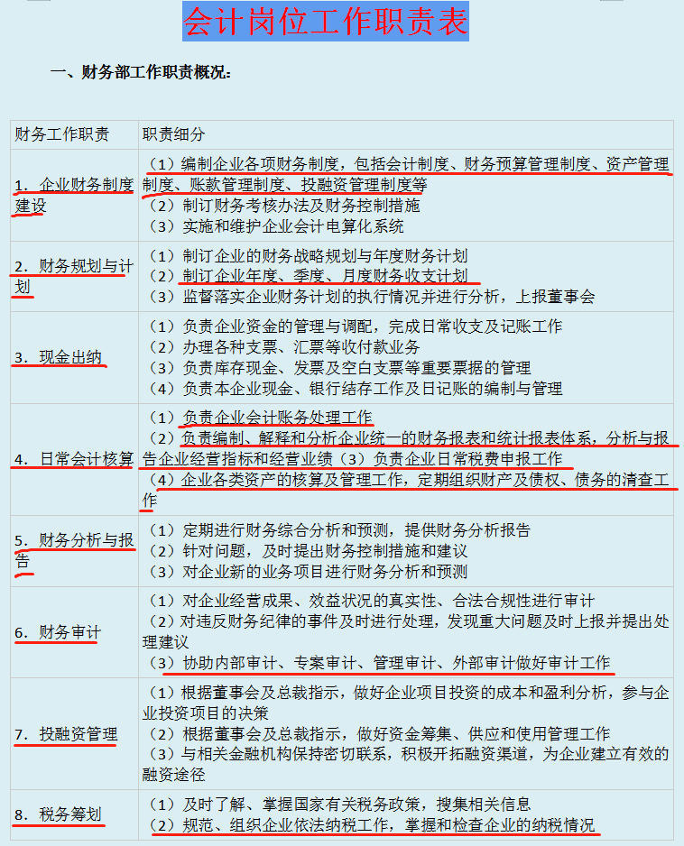 一套近乎完美的公司財務流程(電商財務流程