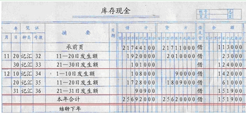 財(cái)務(wù)培訓(xùn)計(jì)劃內(nèi)容(財(cái)務(wù)培訓(xùn)一般內(nèi)容)