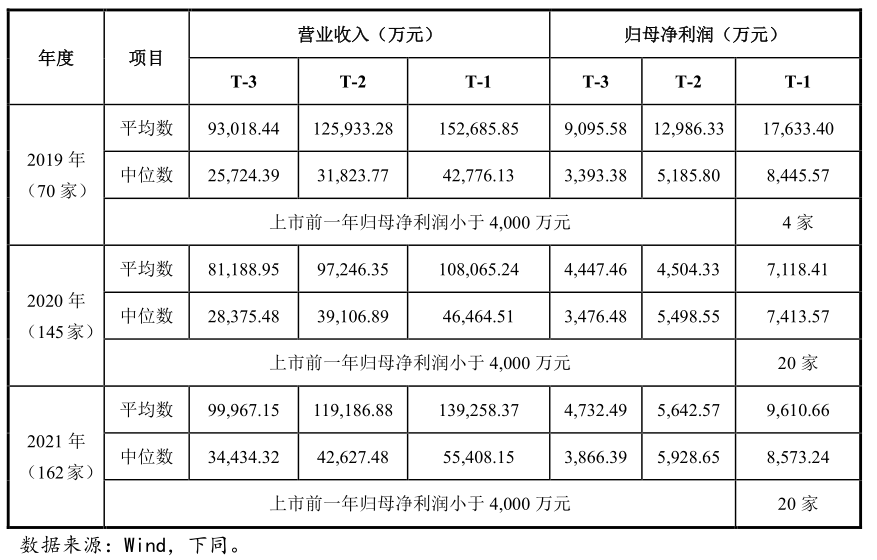 創(chuàng)業(yè)板上市公司數(shù)量(板厚實測數(shù)量)(圖1)