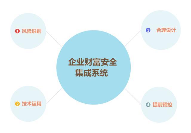 企業(yè)做稅務(wù)籌劃(企業(yè)與稅收籌劃)(圖6)