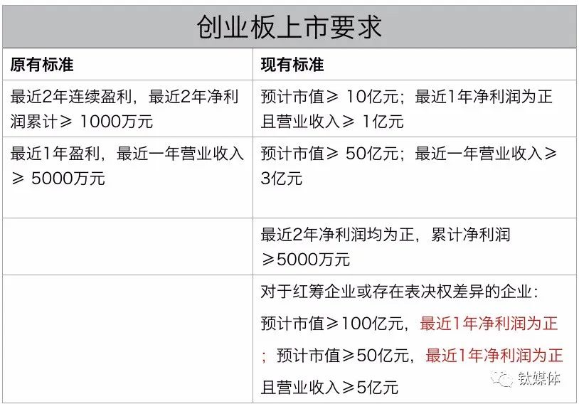 創(chuàng)業(yè)板上市公司數(shù)量(科創(chuàng)板網(wǎng)下投資者申購(gòu)數(shù)量)