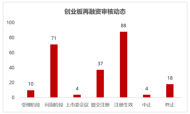 創(chuàng)業(yè)板上市公司規(guī)范運(yùn)作指引(深圳證券交易所 規(guī)范運(yùn)作指引)