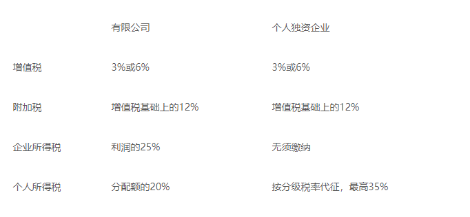 企業(yè)做稅務(wù)籌劃(個(gè)人稅務(wù)與遺產(chǎn)籌劃)(圖4)