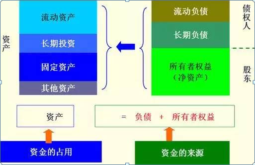 財(cái)務(wù)分析入門篇！手把手教初學(xué)者如何讀懂三大報(bào)表，解讀財(cái)報(bào)就是這么簡(jiǎn)單